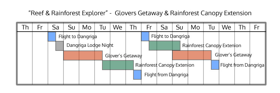 Glover's Getaway & Rainforest Canopy Extension